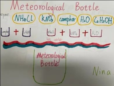 化学特色课程 | 气象瓶DIY