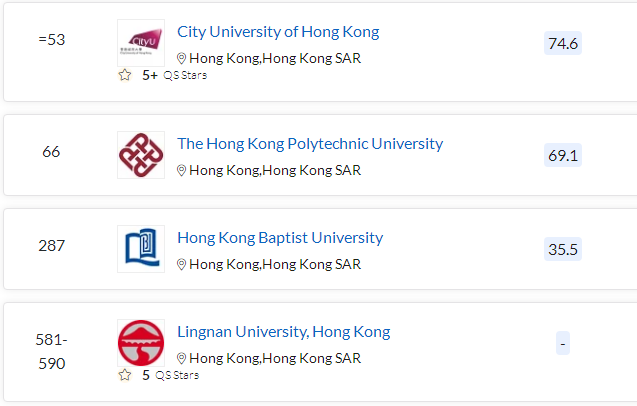 香港八大校硕士申请条件（一）