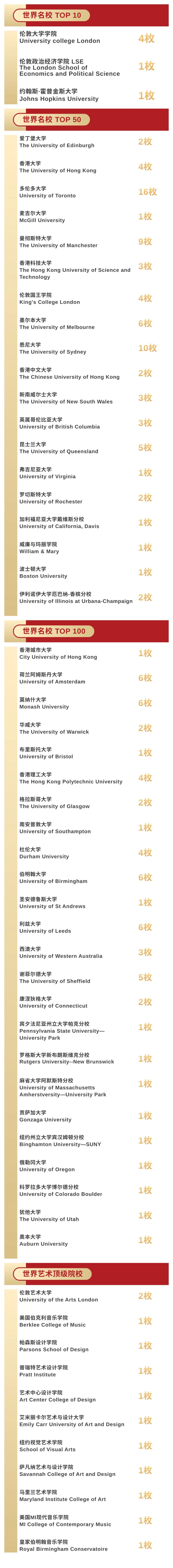 英国G5 UCL、LSE, 美国UC Davis、波士顿大学, UBC+HKU双学士学位!DP2惊喜连连!
