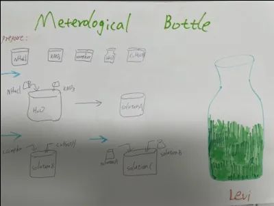 化学特色课程 | 气象瓶DIY