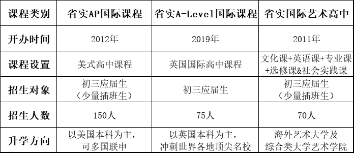 重磅！广州老牌名校国际班定于4月举行入学考试！