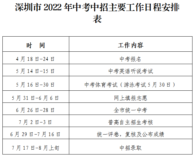 【深圳市枫叶学校】高中部2022-2023学年秋季招生简章