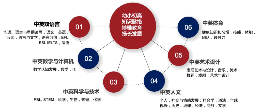 “走近我们的初中部”上篇：中国+世界,均衡+扬长,培养学生可持续发展力