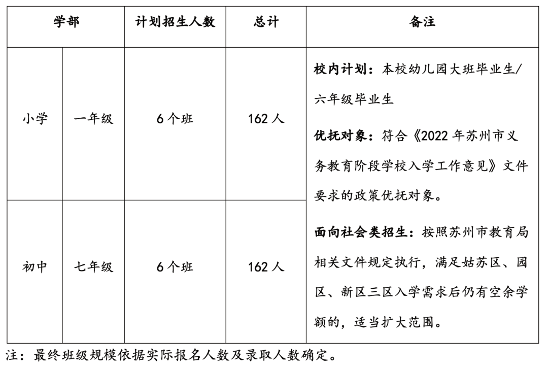 苏州工业园区海归人才子女学校 2022-2023学年小学、初中招生简章