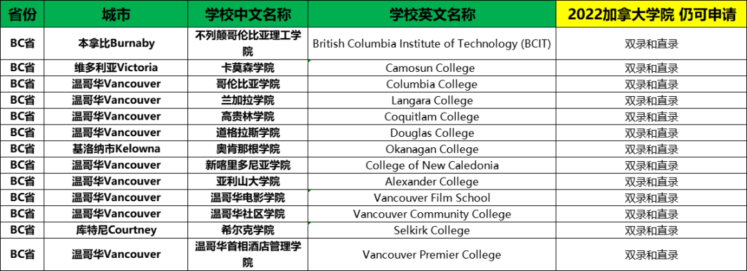 高考留学攻略：高考生留学加拿大最全方案