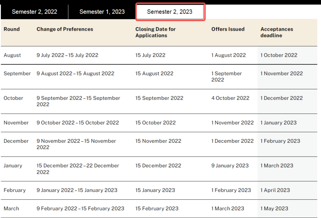 澳洲大学2022年S2-2023年S1开学季关键时间点汇总！别错过了！