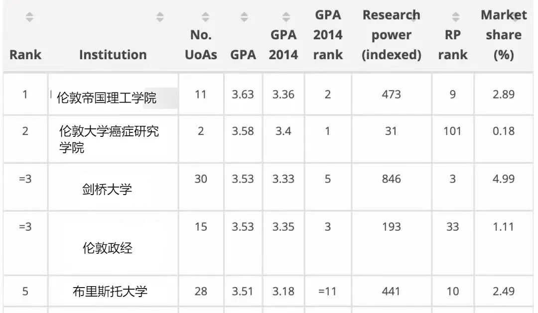 世界大学排名，不仅是QS和USNEWS