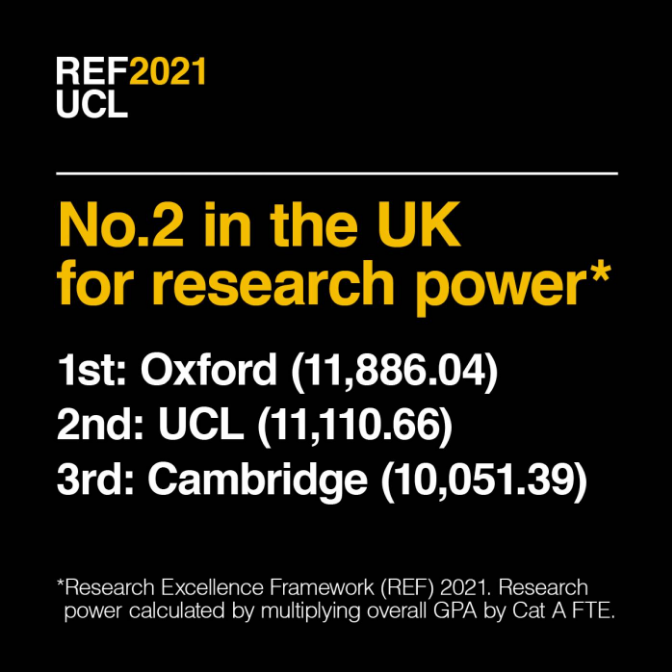 时隔八年！英国官方唯一认可排名：2021REF排名出炉！牛津只排第七？