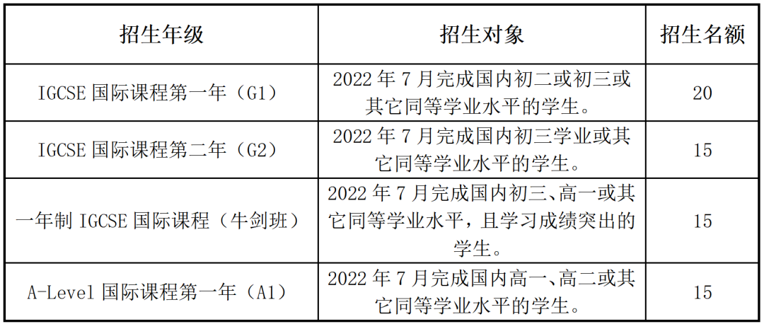 深圳汉开数理高中剑桥国际中心2022-2023招生简章