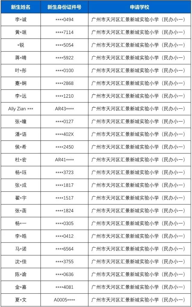 Notice | 广州市天河区汇景新城实验小学2022年秋季一年级新生预录取名单公示