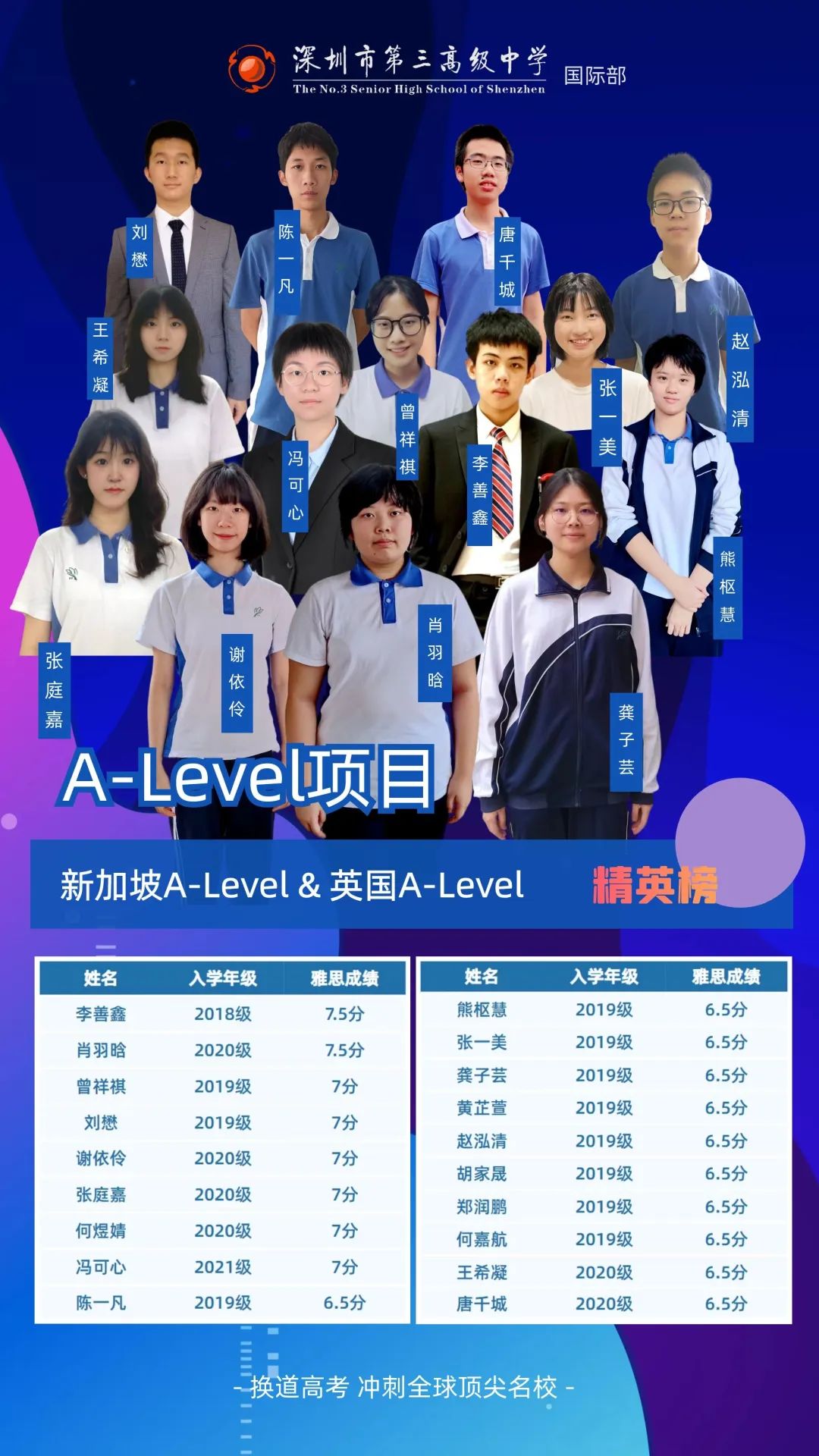 喜报｜三高国际部A-Level项目学子再夺高分，获得雅思7.5分优异成绩！