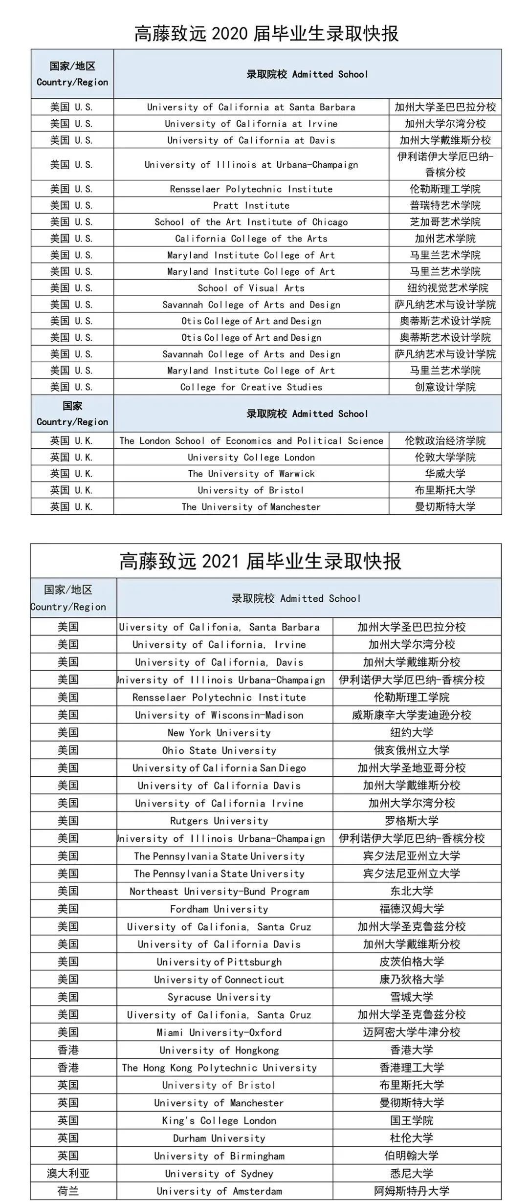 上海这所升学率100%的国际高中，堪称“性价比之王”