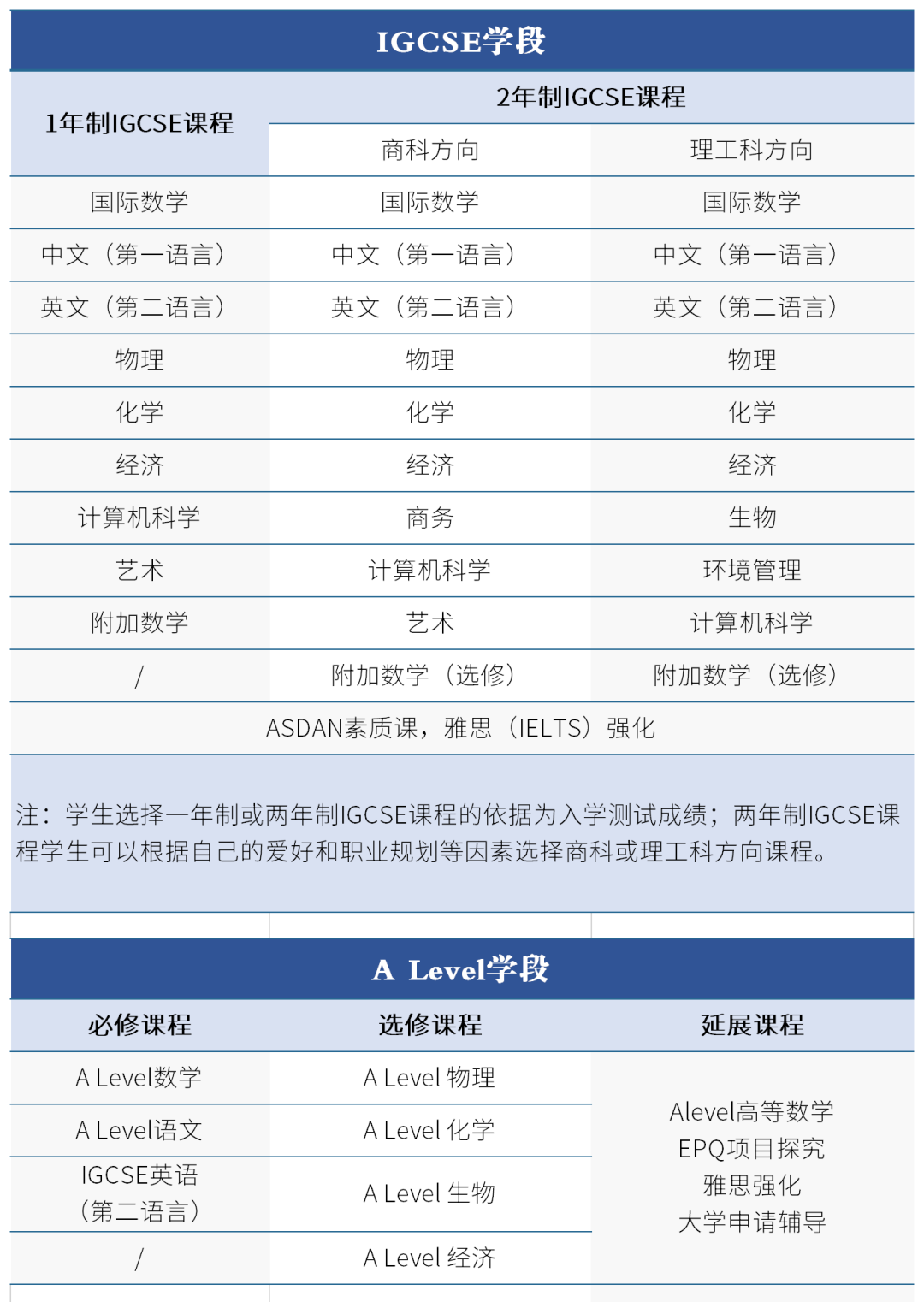 2022年博雅培文国际交流中心A-LEVEL&高中双语课程 招生信息