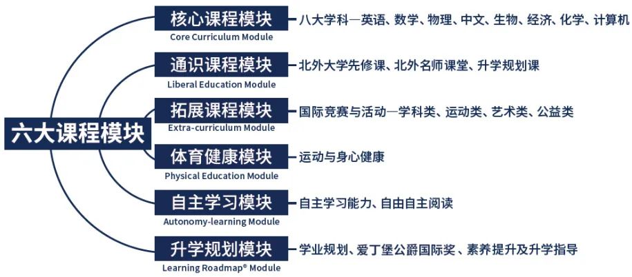 北京外国语大学国际课程中心招生简章BFSU-ICC ADMISSIONS GUIDE