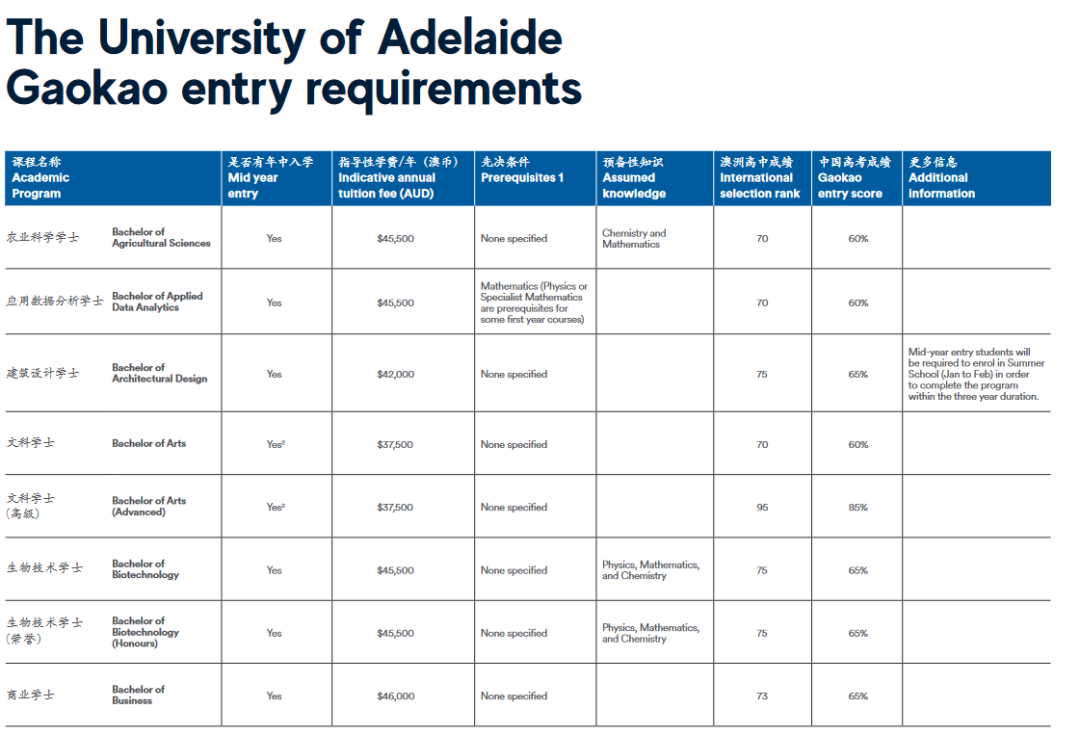 高考出分！双非的分数能申请澳洲世界Top100名校吗？