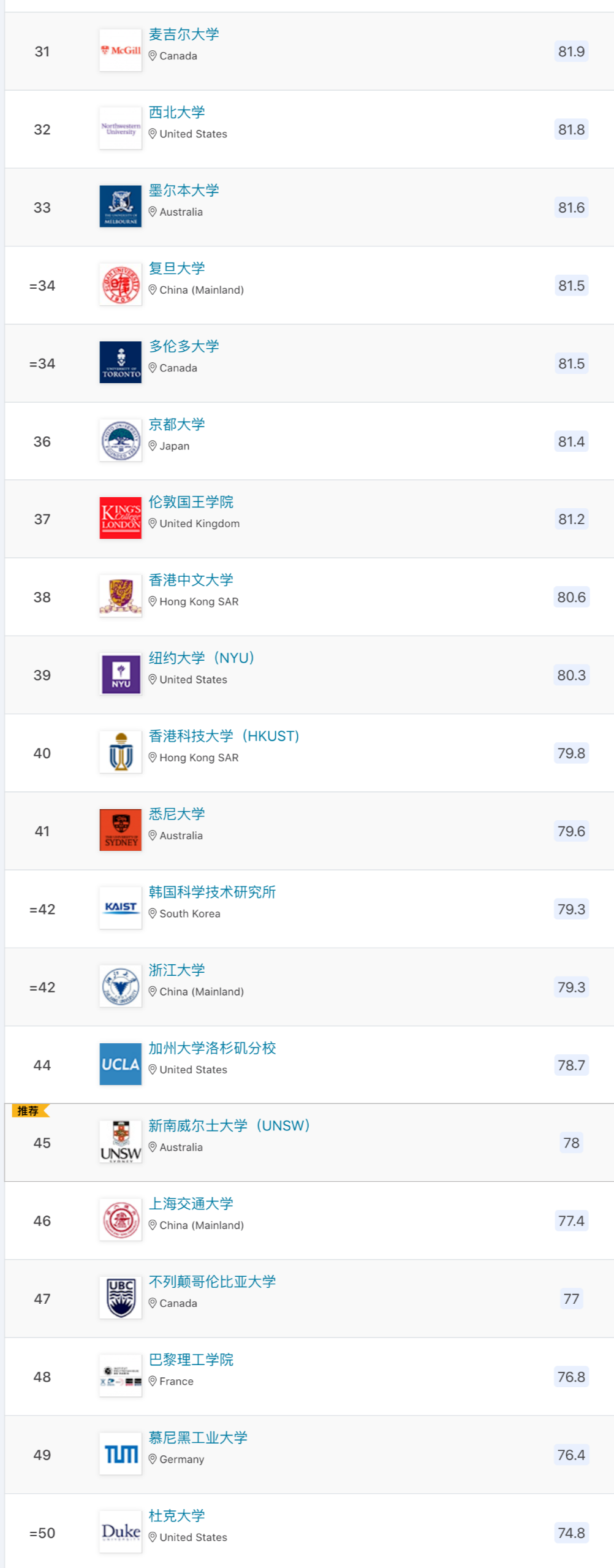2023年QS世界大学排名！清华&北大排名再一次上涨！