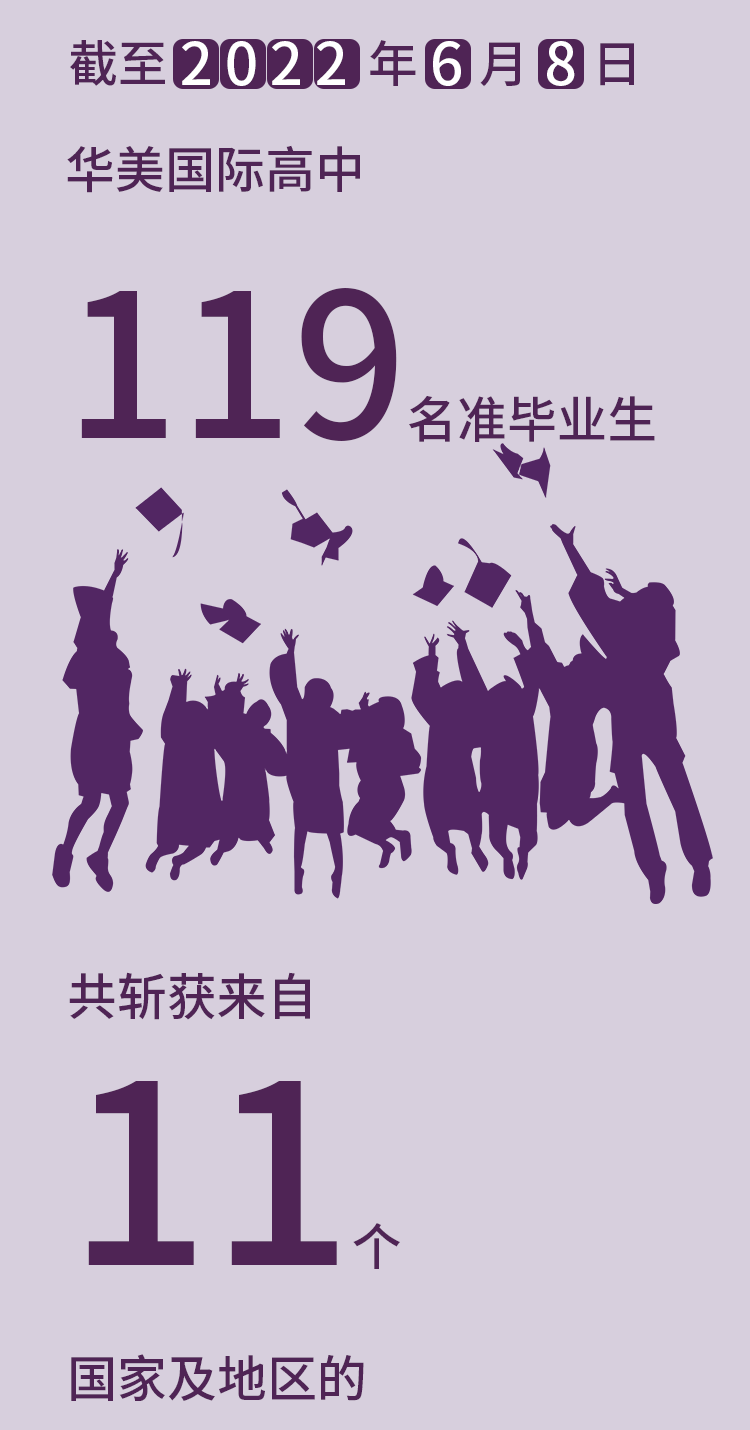 2022年全球院校录取放榜！广州第一的国际化学校录取成绩大起底！