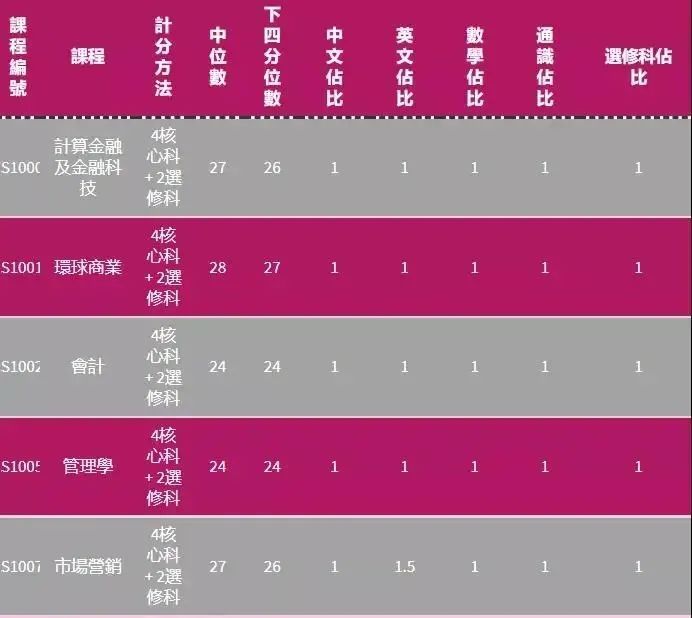 香港通关了？高考/DSE/IB“港八大”录取分数线大PK，哪个上名校更轻松？
