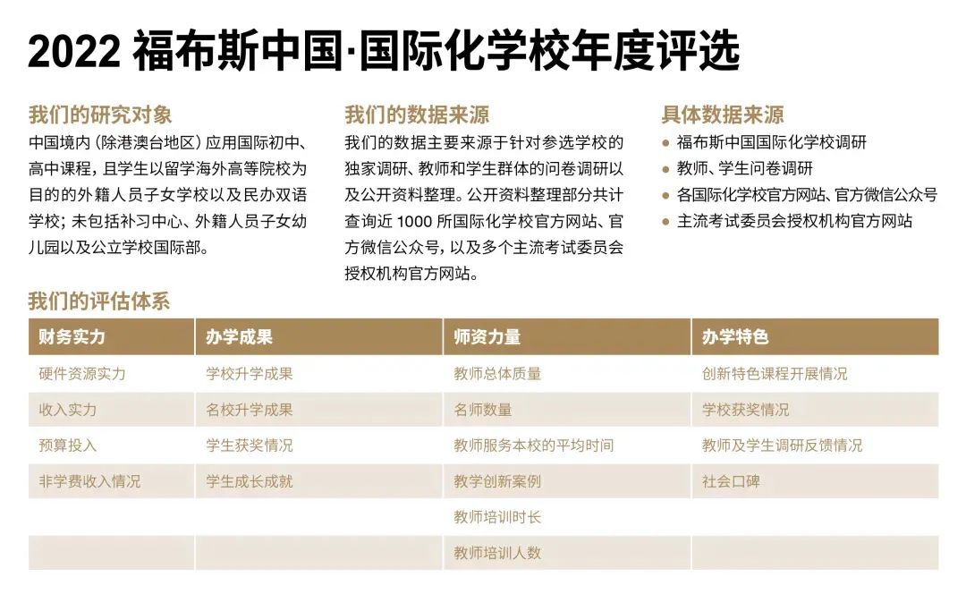 百强榜单第12位！“2022福布斯中国·国际化学校年度评选”，清澜山学校