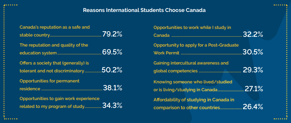留学生对加拿大满意吗？加拿大留学生调查报告出炉！