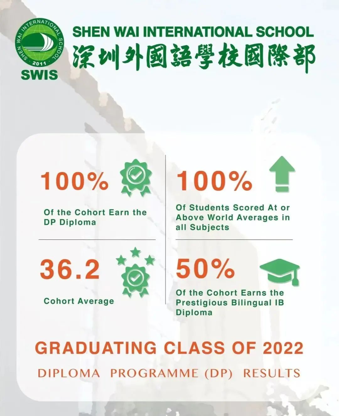 深扒2022深圳IB大考成绩单，各校表现如何？竟被香港学校秒成渣？