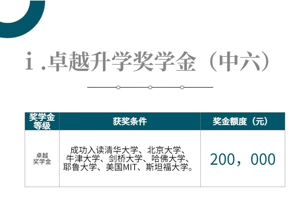 2022-2023广州暨大港澳子弟学校“卓越”奖学金计划公布