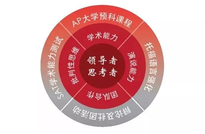 福州阳光国际交流中心2022年招生简章