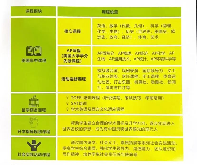 广州市为明学校国际部中美国际课程优势