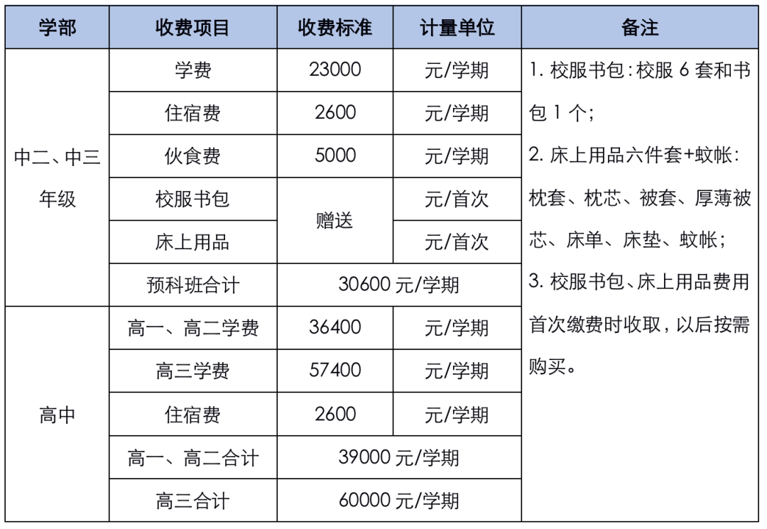 2022-2023学年广外附设大亚湾外国语学校HKDSE国际课程招生简章