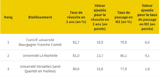 为什么没有早点知道，法国公立大学毕业率竟然...