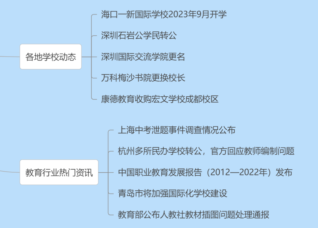耶鲁大学2022新生数据出炉|上海中考泄题调查公布|民转公杭州教师编问题
