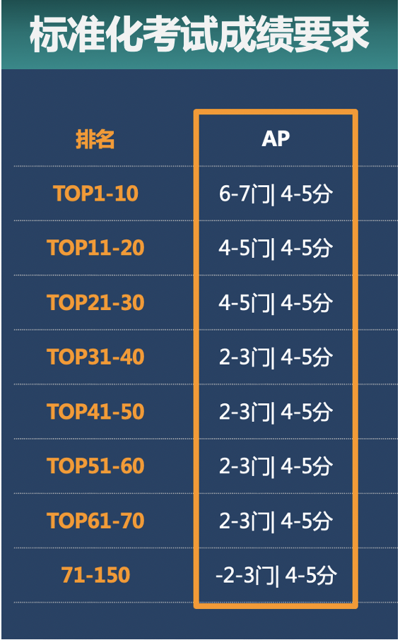 拿下上百个AP满分，A-level/IG首年成绩优异！清澜山太让人惊喜！