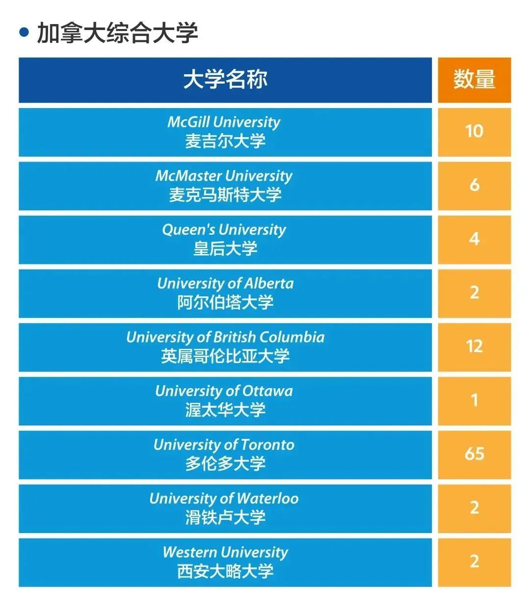 升学大盘点！上海20所国际学校2022年升学录取盘点！