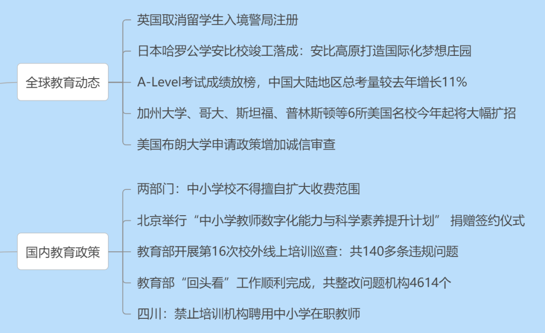 美国6所名校将扩大招生,日本首所哈罗公学竣工落成,上海120所中小学换校长