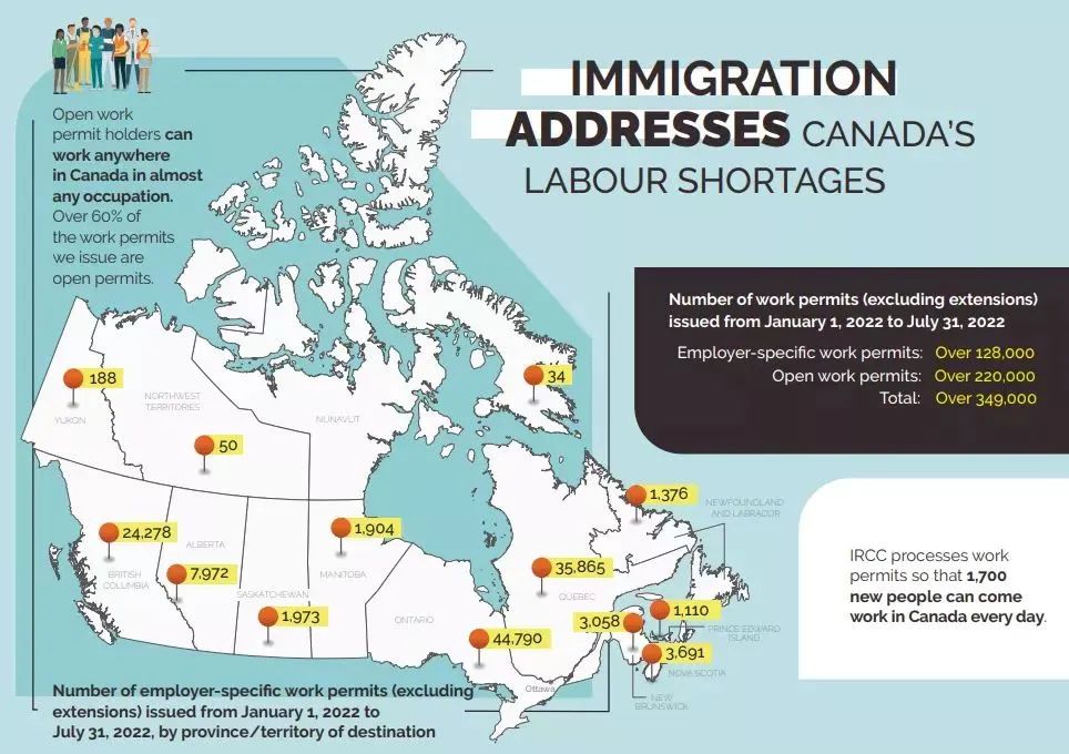 2022年1-7月超27万新移民登陆加拿大，案件积压减少近30万！