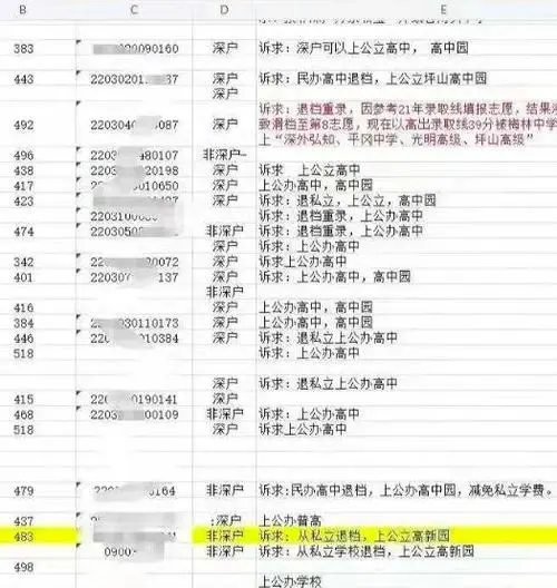 深圳中考“滑档”严重，普高竟不如职校？家长怒了！