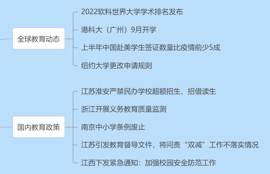 2022软科世界大学学术排名发布；南京中小学条例废止；投资5.5亿一学校扩建