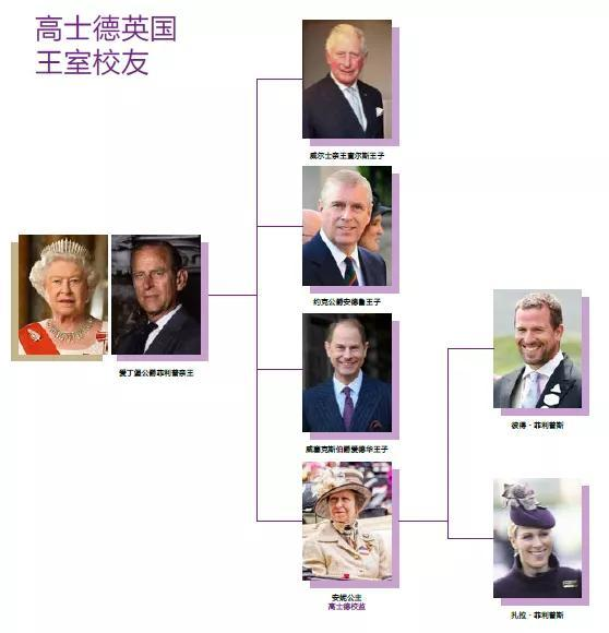 神级重磅！英国皇室摇篮校要来广州了，安妮公主亲自任校监！