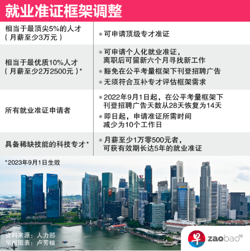 新加坡新工签，引进国外人才，留学好时机！