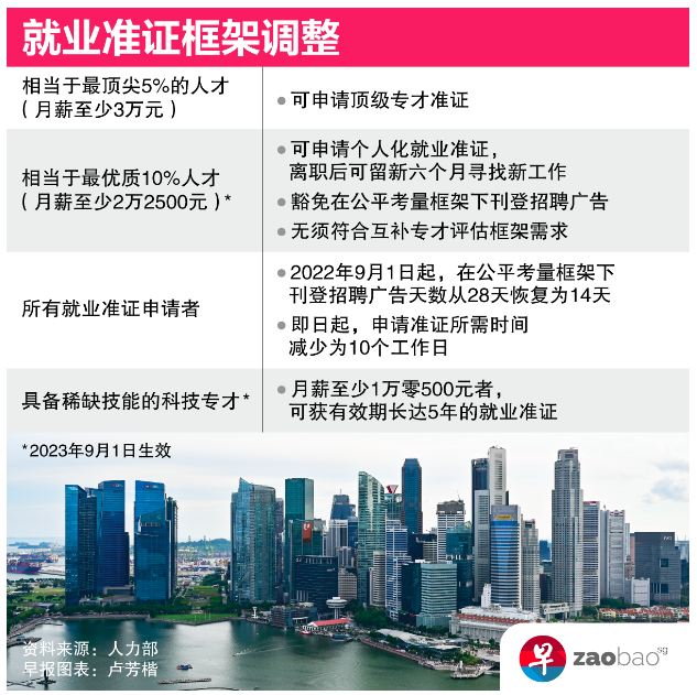 新加坡发布“顶级专才准证”，快来看看自己是否符合条件吧