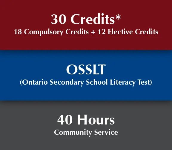 新生必读？加拿大OSSD义工小时数的一切，请点击这里！