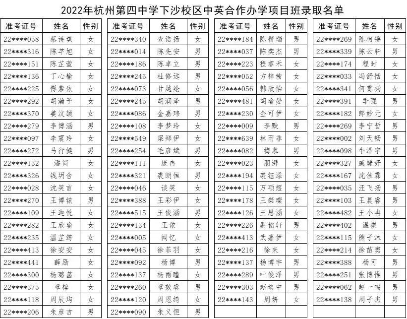 【2022秋招回顾】杭州第四中学国际部