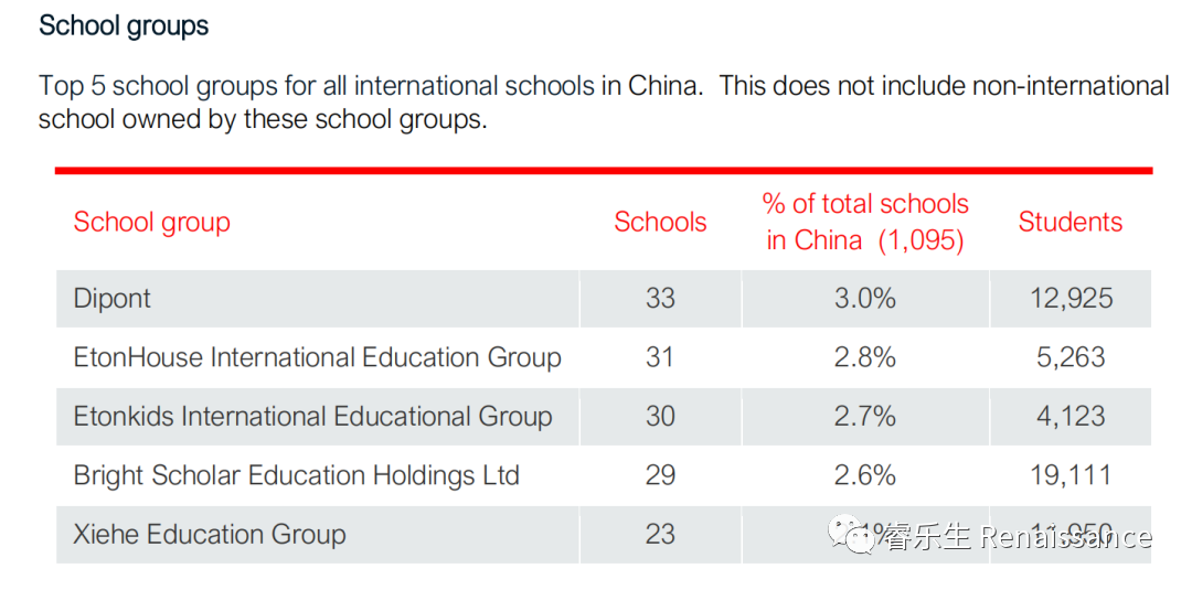 国际学校市场增速放缓，中国家庭对稳定的国际教育需求仍旺盛