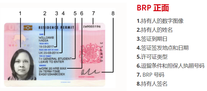 英国留学新生证件办理指南！一入境就能用得上！
