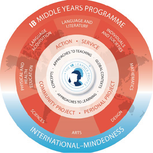 誉德莱国际文凭中学课程: MYP为何会成为全球中学阶段受追捧的课程之一？
