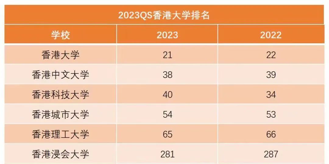 2023年香港本科申请，如何做好申请时间规划？