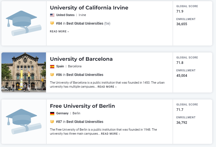 重磅 | U.S.News 2022-2023全球最佳大学排名发布！