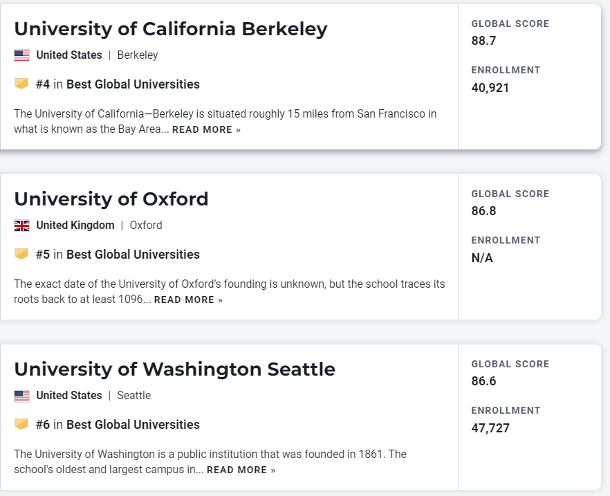 2023U.S.News世界大学排名发布！今年四大排名榜单已出，你的梦校排第几？