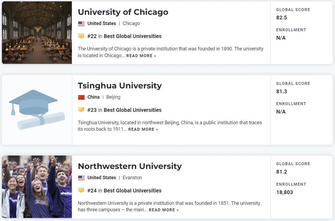 重磅！2023U.S.News世界大学排名发布！你的梦校排第几？