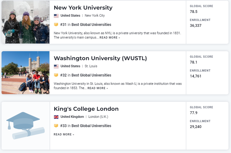 重磅 | U.S.News 2022-2023全球最佳大学排名发布！